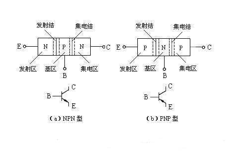 三極管驅(qū)動電路,MOS管驅(qū)動電路