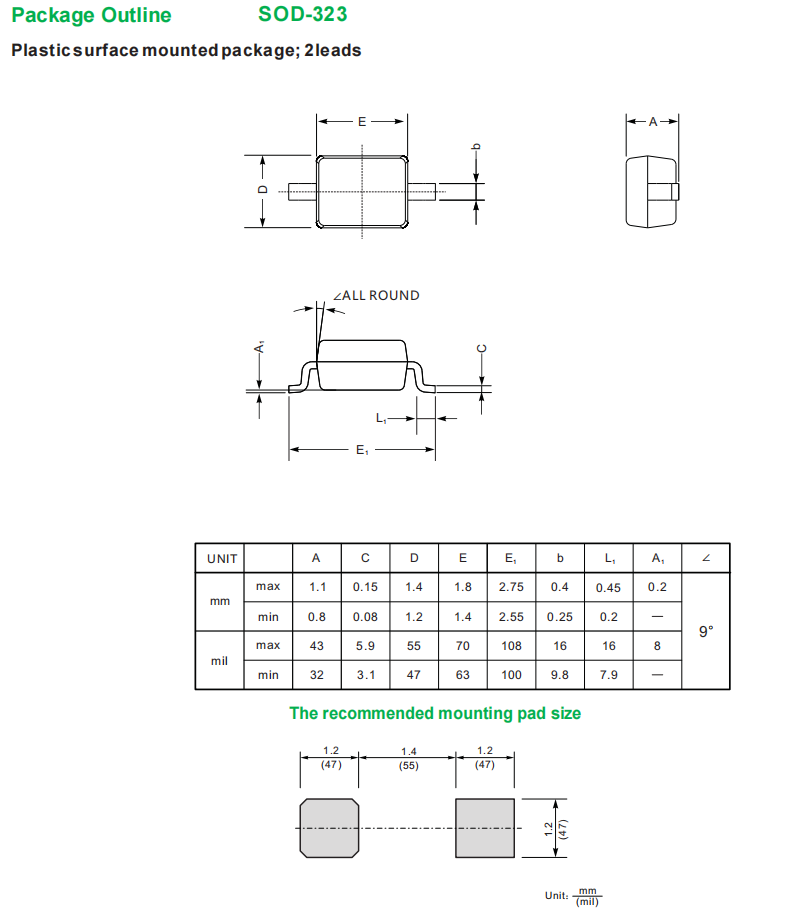 BZT52C5V1